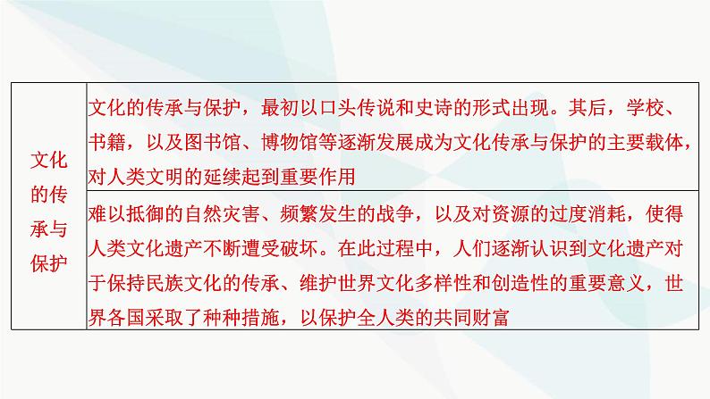 2024届高考历史一轮复习选择性必修第20单元第51讲战争与文化交锋课件04