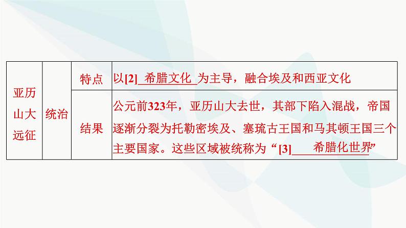 2024届高考历史一轮复习选择性必修第20单元第51讲战争与文化交锋课件07