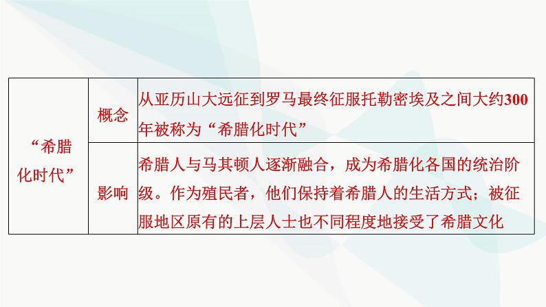 2024届高考历史一轮复习选择性必修第20单元第51讲战争与文化交锋课件08