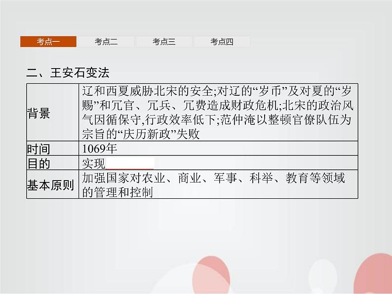 高中历史学考复习第三单元辽宋夏金多民族政权的并立与元朝的统一课件05