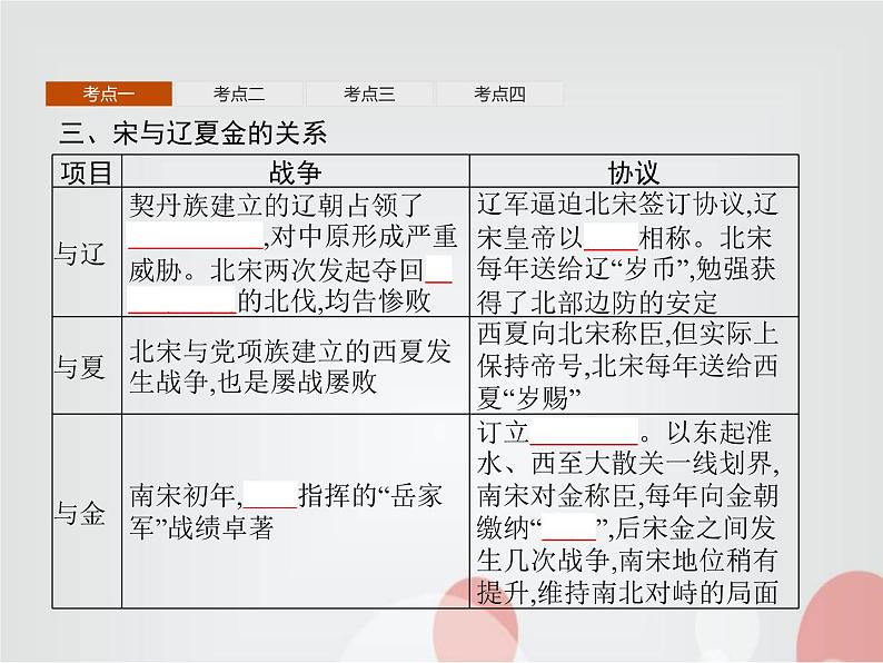 高中历史学考复习第三单元辽宋夏金多民族政权的并立与元朝的统一课件07