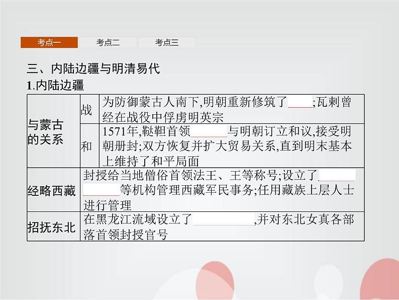 高中历史学考复习第四单元明清中国版图的奠定与面临的挑战课件第8页