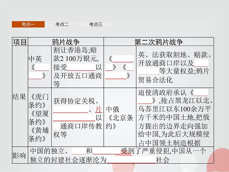 高中历史学考复习第五单元晚清时期的内忧外患与救亡图存课件07