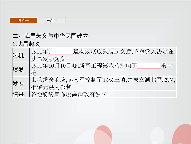 高中历史学考复习第六单元辛亥革命与中华民国的建立课件05