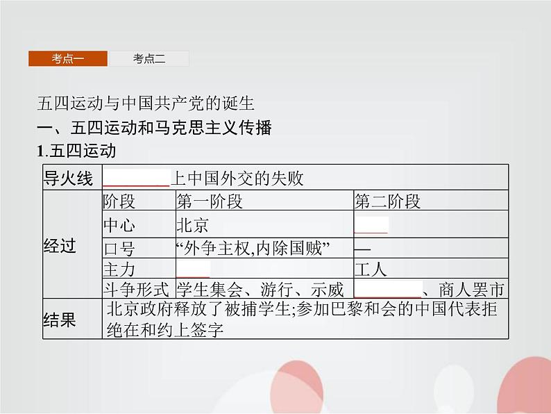 高中历史学考复习第七单元中国共产党成立与新民主主义革命兴起课件第3页