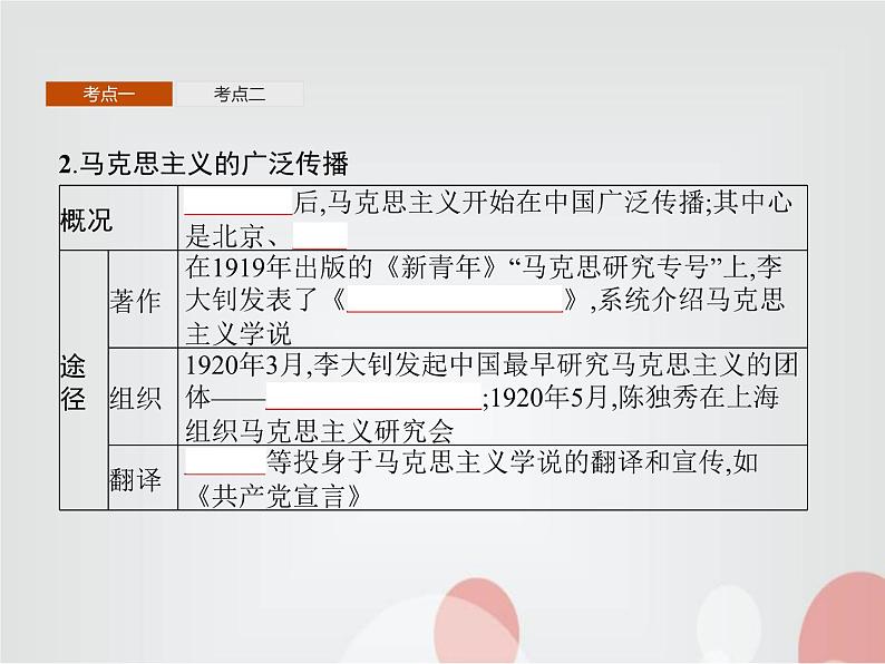 高中历史学考复习第七单元中国共产党成立与新民主主义革命兴起课件第5页