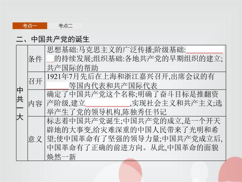 高中历史学考复习第七单元中国共产党成立与新民主主义革命兴起课件07