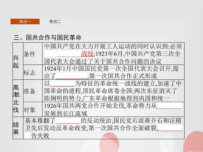 高中历史学考复习第七单元中国共产党成立与新民主主义革命兴起课件第8页