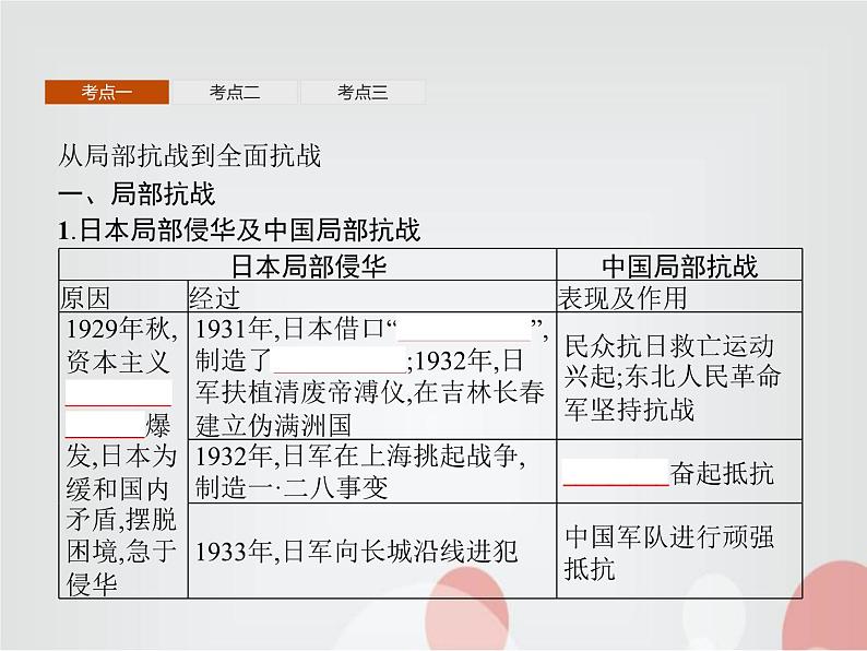 高中历史学考复习第八单元中华民族的抗日战争和人民解放战争课件第3页