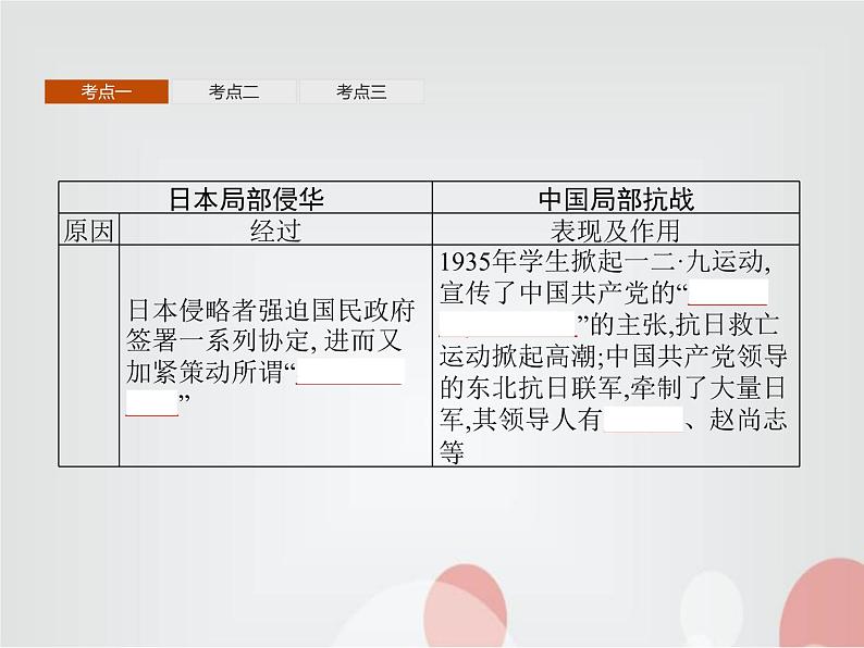 高中历史学考复习第八单元中华民族的抗日战争和人民解放战争课件第4页