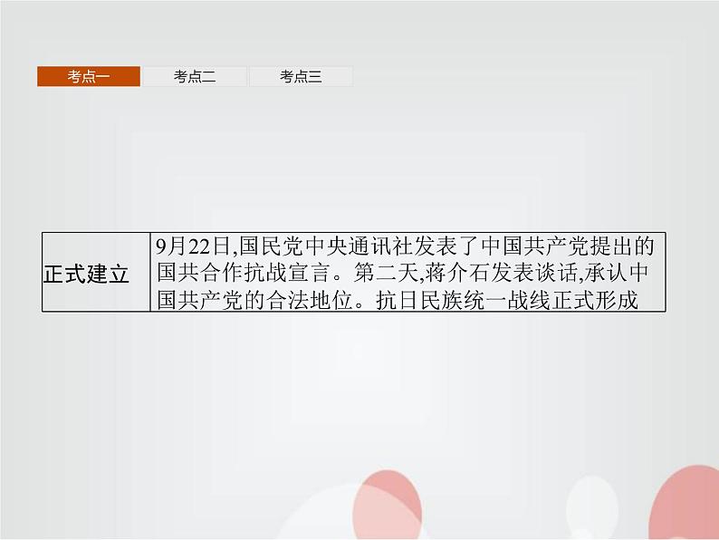 高中历史学考复习第八单元中华民族的抗日战争和人民解放战争课件第8页