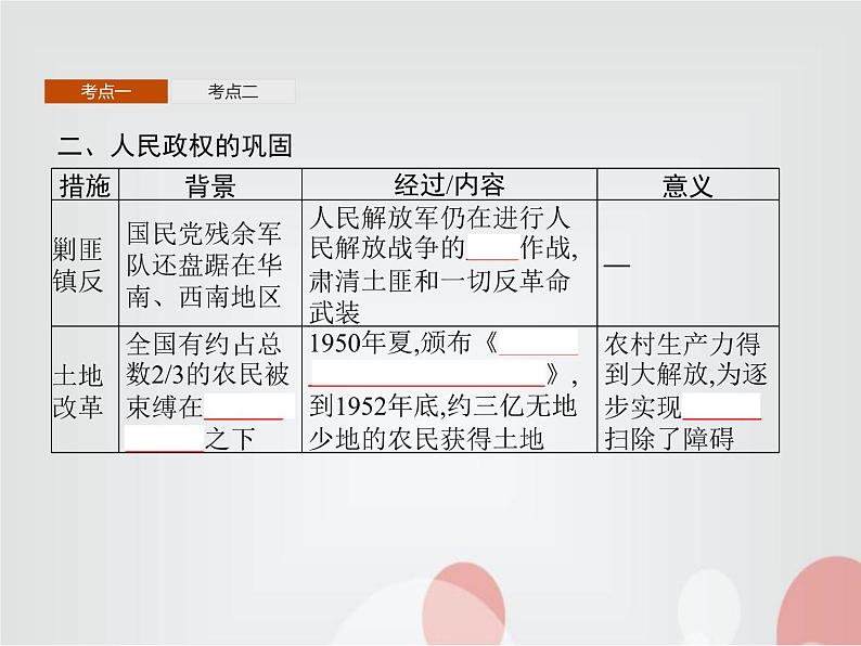 高中历史学考复习第九单元中华人民共和国成立和社会主义革命与建设课件04