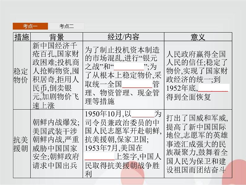 高中历史学考复习第九单元中华人民共和国成立和社会主义革命与建设课件05