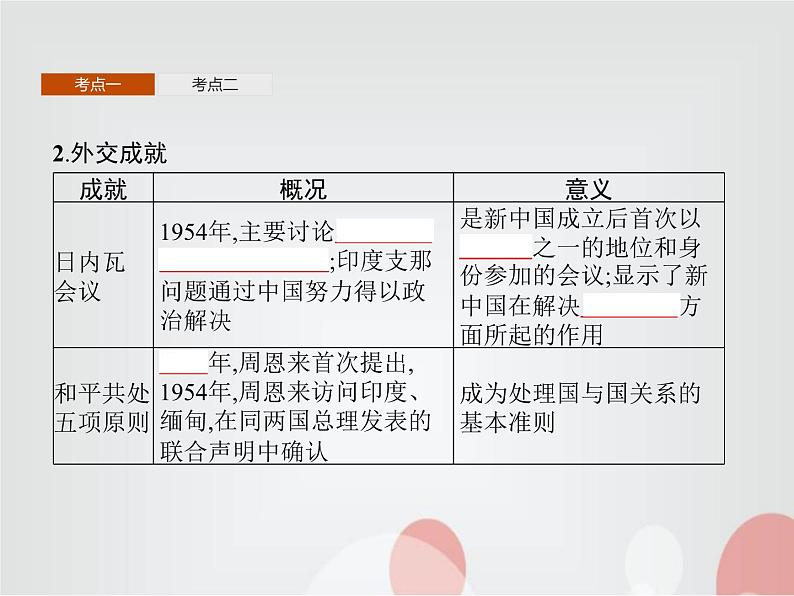 高中历史学考复习第九单元中华人民共和国成立和社会主义革命与建设课件07