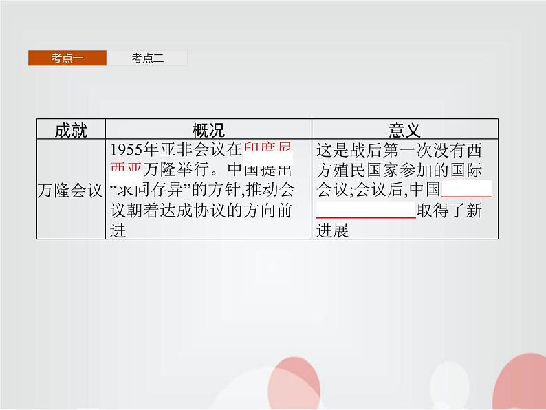 高中历史学考复习第九单元中华人民共和国成立和社会主义革命与建设课件08