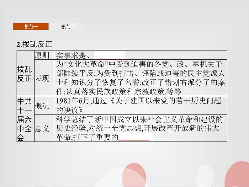 高中历史学考复习第十单元改革开放与社会主义现代化建设新时期课件04