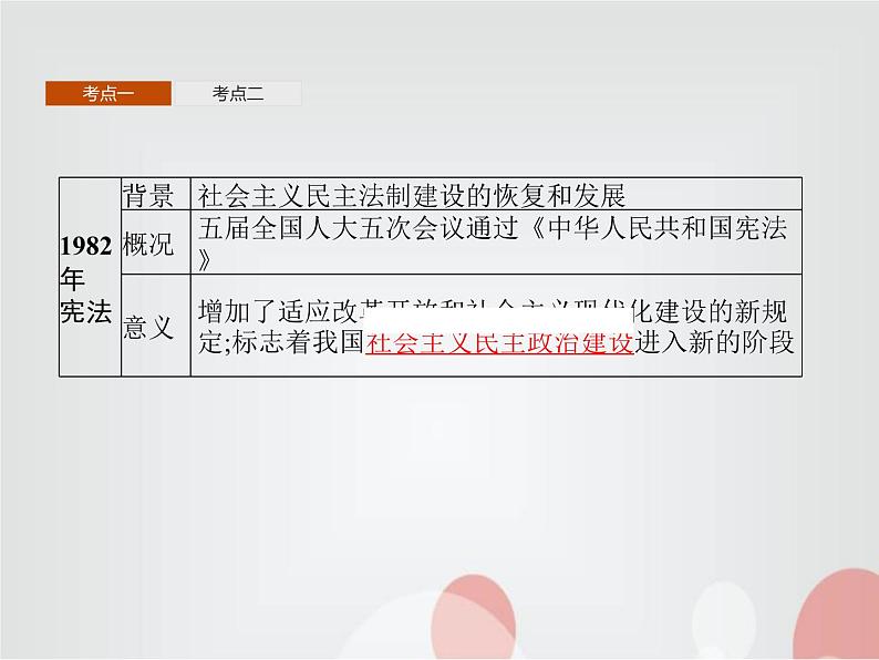 高中历史学考复习第十单元改革开放与社会主义现代化建设新时期课件05