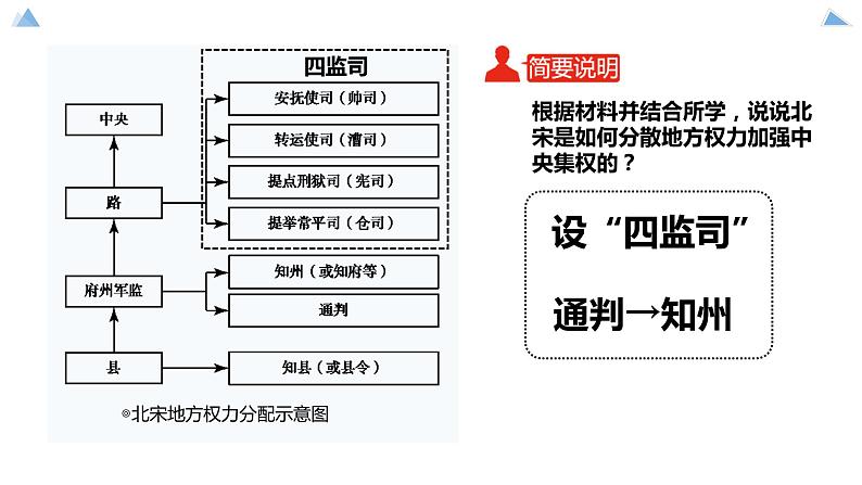 高中历史-必修  中外历史纲要（上）-第9课  两宋的政治和军事课件PPT第7页