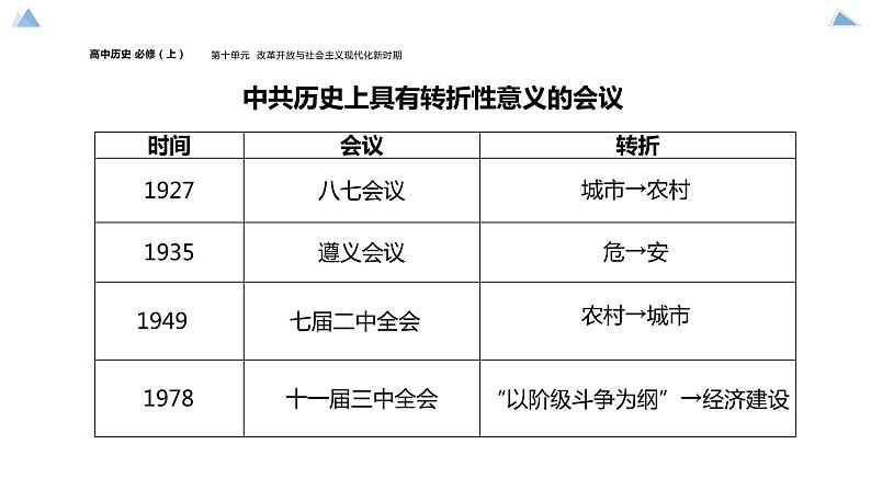 高中历史-必修  中外历史纲要（上）-第28课  中国特色社会主义道路的开辟与发展课件PPT第8页