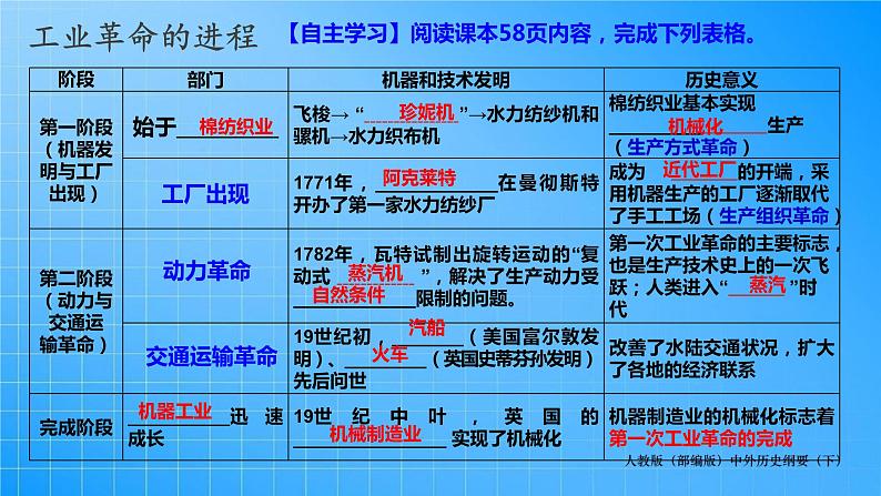 第5单元-第10课 影响世界的工业革命课件PPT08