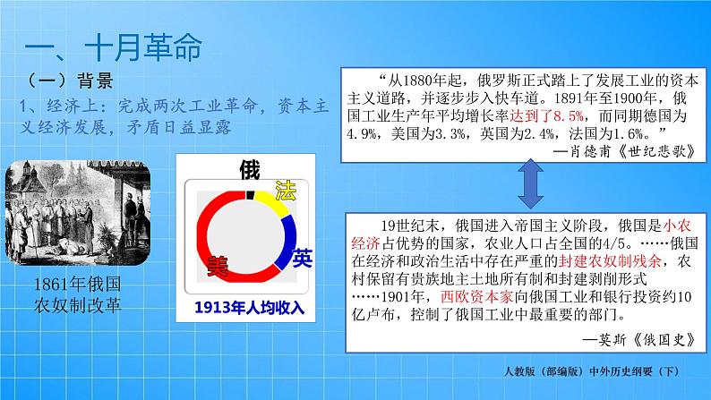 第7单元-第15课  十月革命的胜利与苏联的社会主义实践课件PPT04