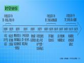 第7单元-第16课  亚非拉民族民主运动的高涨课件PPT