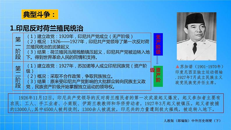 第7单元-第16课  亚非拉民族民主运动的高涨课件PPT08