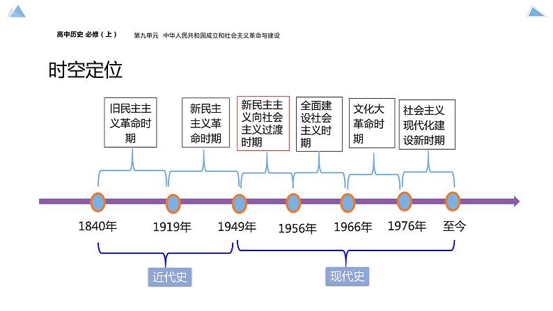 高中历史-必修  中外历史纲要（上）-第26课  中华人民共和国成立和向社会主义的过渡课件PPT03