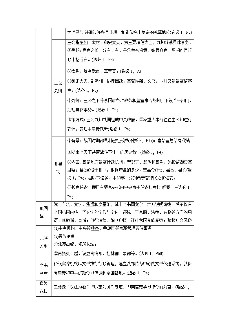 2024年高考历史一轮复习（部编版） 板块1 第1单元 第3讲　秦汉的统一与政治制度 课件02