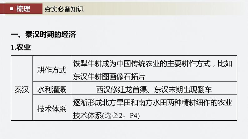 2024年高考历史一轮复习（部编版） 板块1 第1单元 第4讲　秦汉的经济、文化与科技 课件07