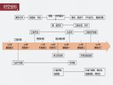 2024年高考历史一轮复习（部编版） 板块1 第2单元 第5讲　三国两晋南北朝到五代十国的政权更迭与民族交融 课件