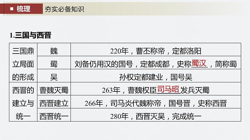 2024年高考历史一轮复习（部编版） 板块1 第2单元 第5讲　三国两晋南北朝到五代十国的政权更迭与民族交融 课件08