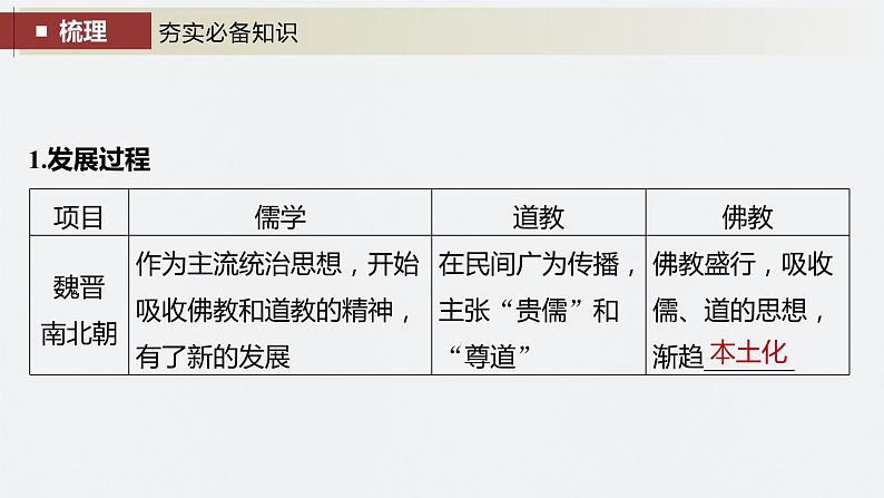 2024年高考历史一轮复习（部编版） 板块1 第2单元 第7讲　魏晋至隋唐的经济与文化 课件06