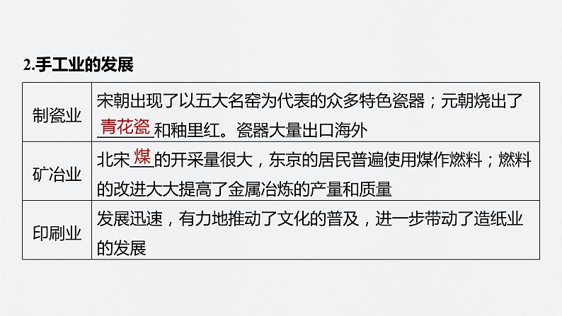 2024年高考历史一轮复习（部编版） 板块1 第3单元 第9讲　辽宋夏金元的经济与社会生活 课件08