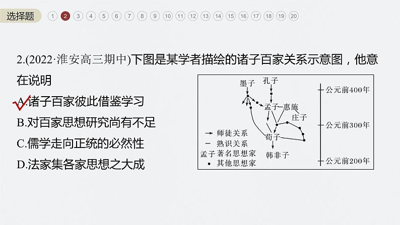 2024年高考历史一轮复习（部编版） 板块1 阶段检测(一)　中国古代史04