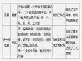 2024年高考历史一轮复习（部编版） 板块1 综合提升(一)　中国古代史 课件
