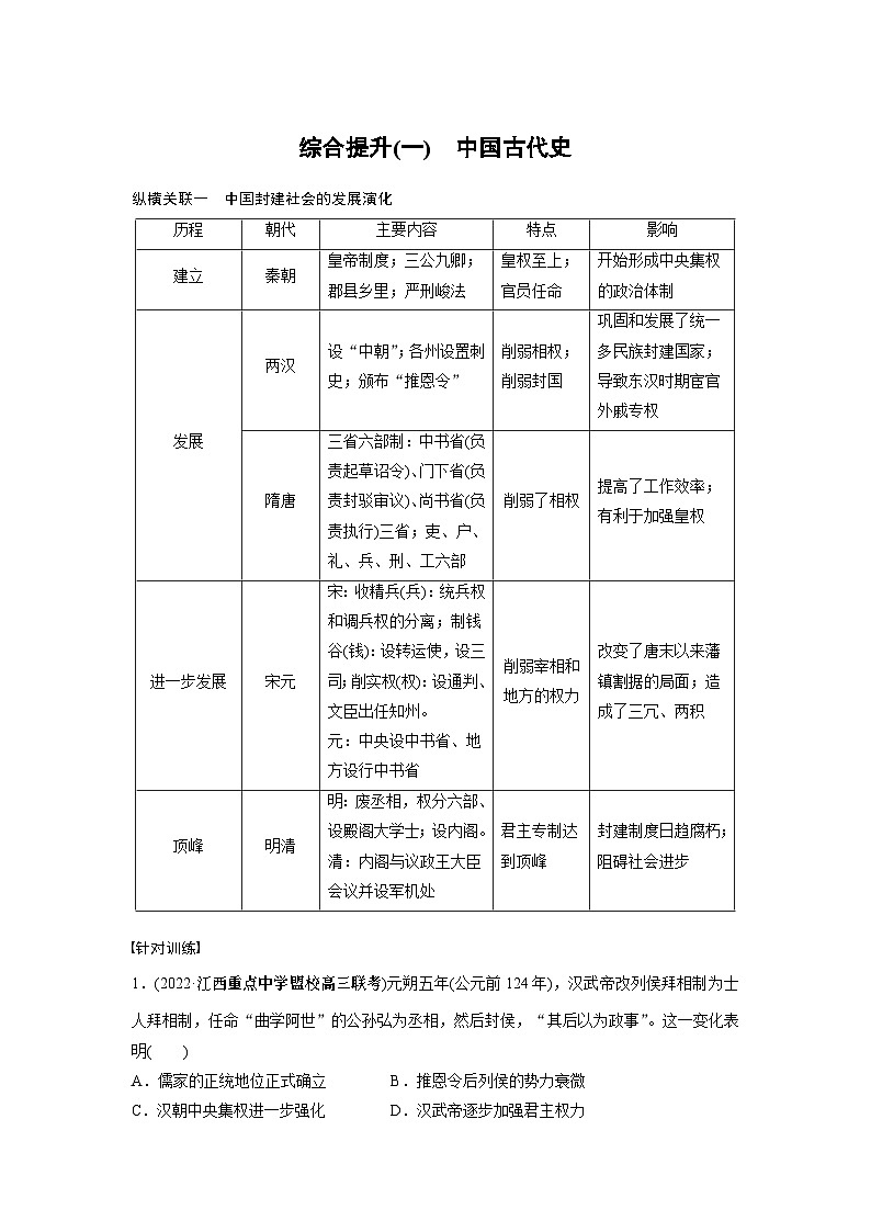 2024年高考历史一轮复习（部编版） 板块1 综合提升(一)　中国古代史 课件01
