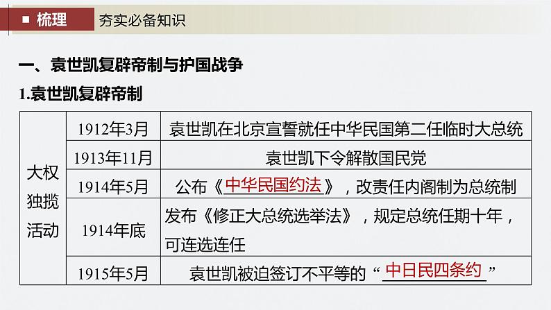 2024年高考历史一轮复习（部编版） 板块2 第6单元 第16讲　北洋军阀统治时期的政治、经济与文化 课件06