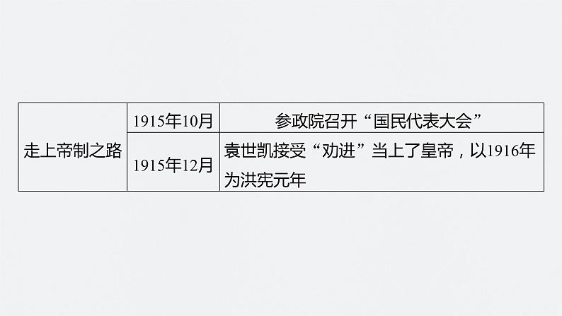 2024年高考历史一轮复习（部编版） 板块2 第6单元 第16讲　北洋军阀统治时期的政治、经济与文化 课件07