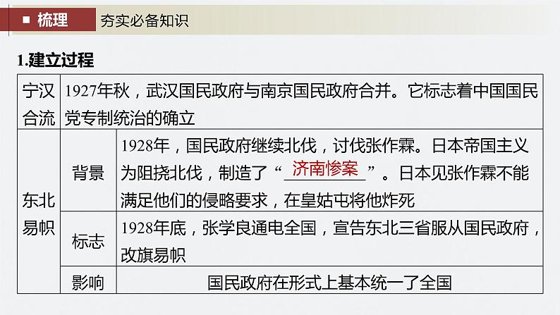 2024年高考历史一轮复习（部编版） 板块2 第7单元 第18讲　南京国民政府前期的统治 课件06