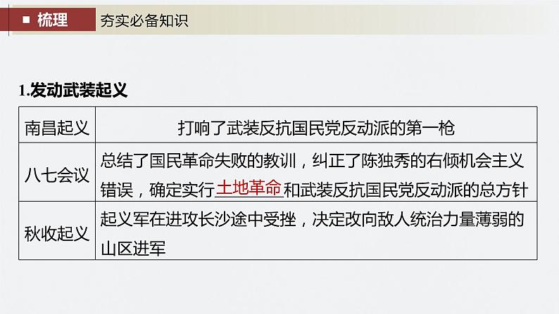 2024年高考历史一轮复习（部编版） 板块2 第7单元 第19讲　中国共产党开辟革命新道路 课件06