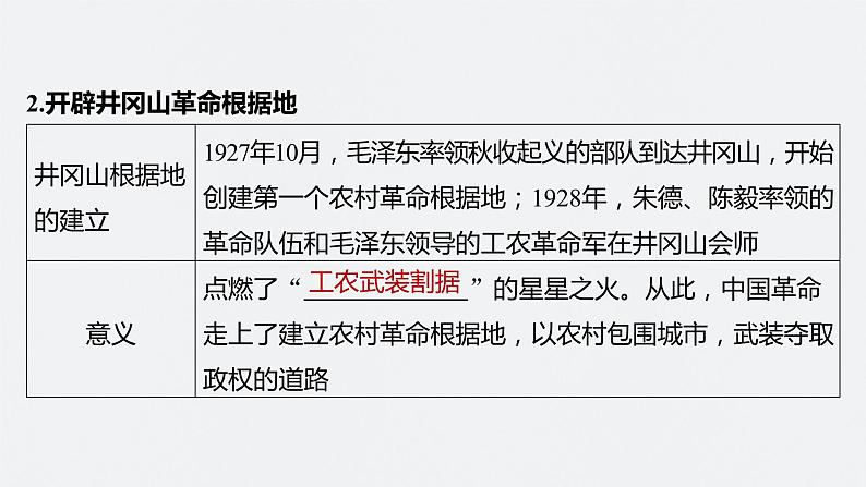 2024年高考历史一轮复习（部编版） 板块2 第7单元 第19讲　中国共产党开辟革命新道路 课件07