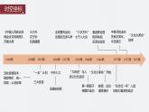 2024年高考历史一轮复习（部编版） 板块3 第8单元 第22讲　中华人民共和国成立和向社会主义的过渡 课件