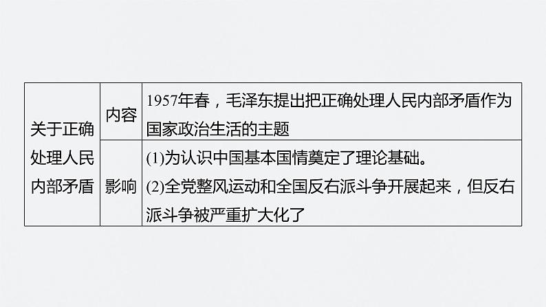 2024年高考历史一轮复习（部编版） 板块3 第8单元 第23讲　社会主义建设在探索中曲折发展 课件07