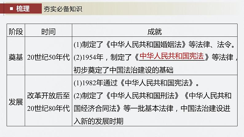 2024年高考历史一轮复习（部编版） 板块3 第9单元 第25讲　现代中国的法治和精神文明建设 课件06