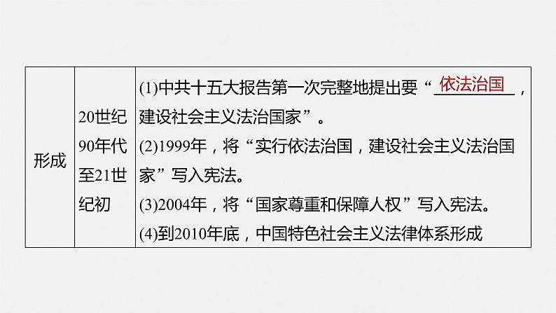 2024年高考历史一轮复习（部编版） 板块3 第9单元 第25讲　现代中国的法治和精神文明建设 课件07