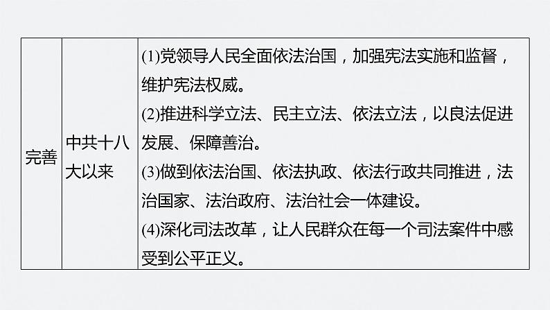 2024年高考历史一轮复习（部编版） 板块3 第9单元 第25讲　现代中国的法治和精神文明建设 课件08