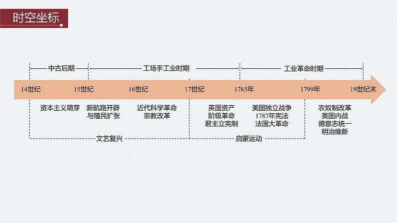 2024年高考历史一轮复习（部编版） 板块5 第11单元 第29讲　走向整体的世界 课件02