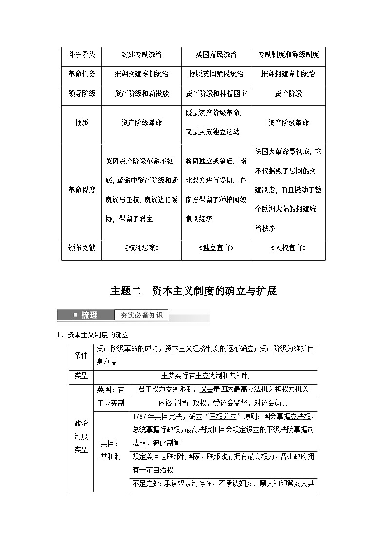 2024年高考历史一轮复习（部编版） 板块5 第11单元 第31讲　资产阶级革命与资本主义制度的确立 课件03
