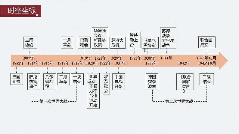 2024年高考历史一轮复习（部编版） 板块6 第13单元 第35讲　第一次世界大战与战后国际秩序 课件02